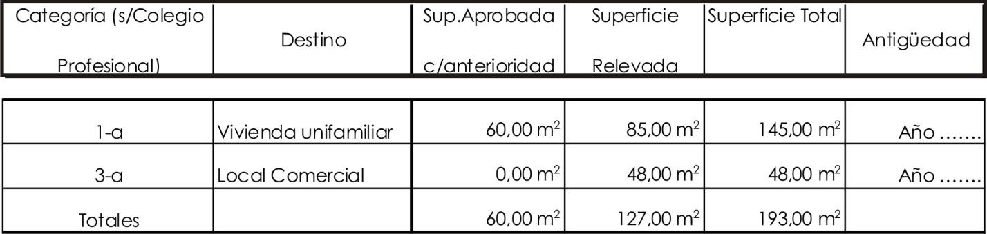 Anexo 2 - Gráfico 2