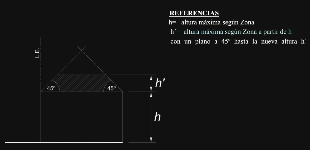 Anexo 6 - Gráfico 1