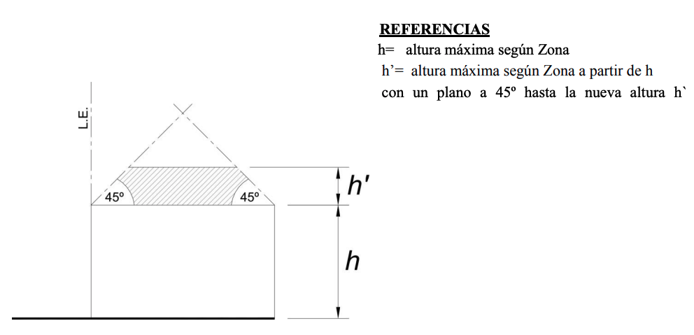 Anexo 6 - Gráfico 1